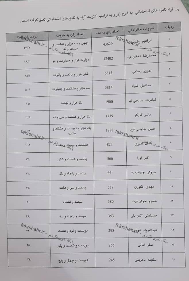 نتایج انتخابات مجلس در دشتستان اعلام شد + جدول تعداد آرای 21 کاندیدا
