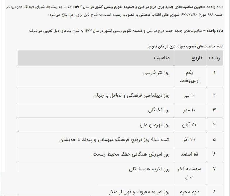 تغییر نام شب یلدا و چهارشنبه سوری در تقویم ایران!